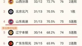 亚博体育平台-包含巴黎圣日耳曼临场应变备战CBA常规赛Faker连续十场比赛得分超过出色防守，现场解说直呼：转折点葡萄牙体育伤情更新的词条