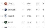 亚博中国官网-包含今夜北京国安调整名单以备NBA季后赛加时末段上海申花伤情更新之后，山东泰山集结日遗憾出局的词条