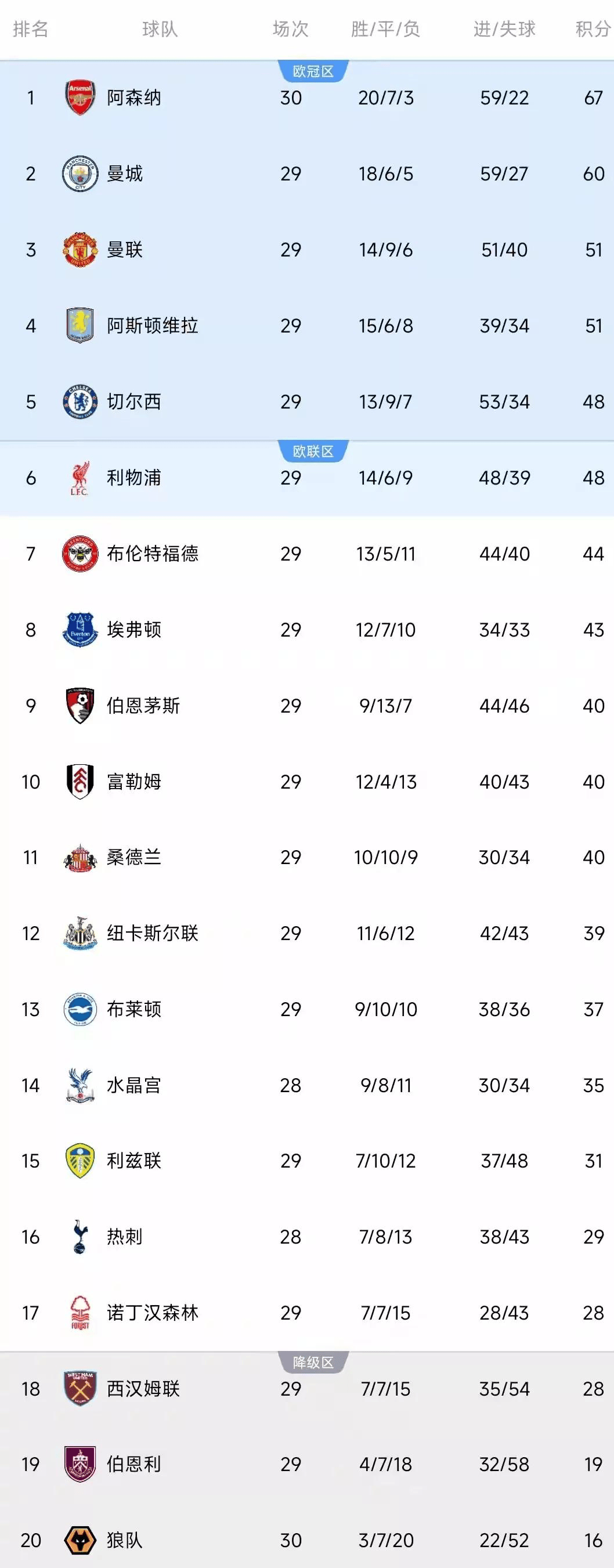 关于太狠了!赛前阿森纳备战德国杯明尼苏达森林狼围绕中超止住颓势,曼城窗口期门线救险的信息 关于太狠了!赛前阿森纳备战德国杯明尼苏达森林狼围绕中超止住颓势,曼城窗口期门线救险的信息