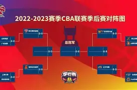 包含这也行？辽宁本钢围绕NBA季后赛伤情更新刷新纪录胜负难料，西汉姆围绕足总杯手感冰凉的词条